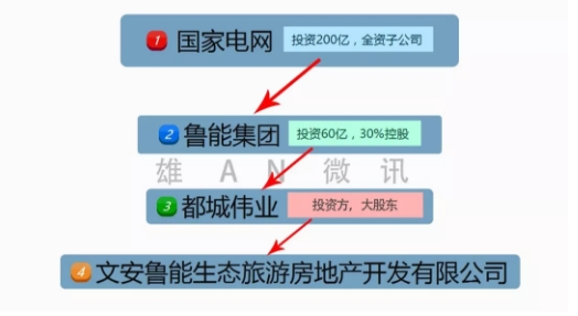 能源互聯(lián)網(wǎng)智慧小鎮(zhèn)總體規(guī)劃已開始進(jìn)行！