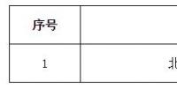 寧夏公示北京推送的1家售電公司和4家售電公司業(yè)務(wù)范圍變更申請