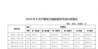 西北能監(jiān)局：關(guān)于公布2018年8月份寧夏電力輔助服務(wù)市場(chǎng)補(bǔ)償分?jǐn)偳闆r的通知