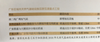 利益、矛盾、希望：激蕩變革中的廣東天然氣市場(chǎng)