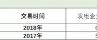 廣東速度上線！2019長(zhǎng)協(xié)第１單發(fā)電廠讓利４分半！全國(guó)24省長(zhǎng)協(xié)之路該怎么走？