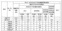 福建省需整改的6522座水電站中，南平935座，<font color=