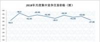2019年長(zhǎng)協(xié)價(jià)格基調(diào)已定？