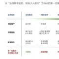 2018風(fēng)電行業(yè)三大趨勢來襲，下一代集控中心如何應(yīng)對？