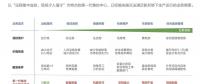 2018風(fēng)電行業(yè)三大趨勢(shì)來襲，下一代集控中心如何應(yīng)對(duì)？