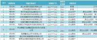 關(guān)于2018年江蘇電力市場(chǎng)準(zhǔn)入用戶(hù)名單第十次更新的公告