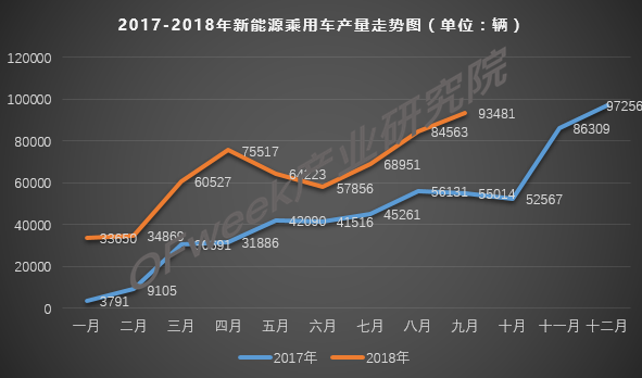 傳統(tǒng)燃油車的冬天到了，新能源的春天還會(huì)遠(yuǎn)嗎？