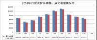 廣西11月份月度集中競價(jià)無約束成交結(jié)果公布