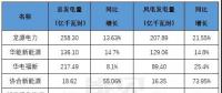 風(fēng)電即將迎接平價新時代，誰才是行業(yè)最后的堅守？