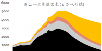 報(bào)告全文丨《中國(guó)可再生能源展望2018》：電力體制改革需確?，F(xiàn)有市場(chǎng)主體作為主力軍推進(jìn)可再生能源