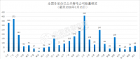 長協(xié)正喧｜南網(wǎng)綜合能源公司宣布暫停廣東零售業(yè)務！售電公司如何生存？