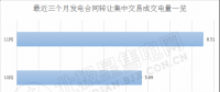 2018年后兩個月 廣東售電側(cè)可以省下多少錢？
