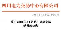 四川2018年11月第1周周交易：合同轉(zhuǎn)讓交易（省內(nèi)）成交電量69561.854兆瓦時