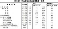 中電聯(lián)：2018年1-9月全國電力工業(yè)統(tǒng)計數(shù)據(jù)一覽表