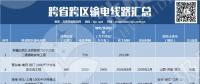 盤點(diǎn)｜我國的跨省跨區(qū)輸電線路有多少？