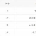 重蹈覆轍？新疆再現(xiàn)4家售電公司未簽訂協(xié)議 難道又要這樣退市了？