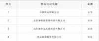 重蹈覆轍？新疆再現(xiàn)4家售電公司未簽訂協(xié)議 難道又要這樣退市了？
