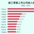 兩桶油把油價搞的那么高，卻不如這家電力公司賺錢