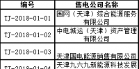 首批！天津公示71家售電公司 其中59家為北京推送