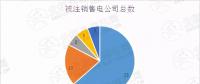 新疆售電公司注銷數(shù)量高達(dá)52家！背后原因是什么？