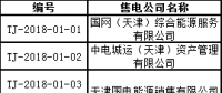 首批！天津公示71家售電公司 其中59家為北京推送
