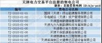 跨界售電｜天津首批售電公司即將進(jìn)場！石油、電動汽車等跨界公司進(jìn)軍售電