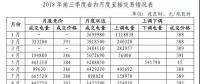 山東專題丨電力市場交易情況深度解讀！