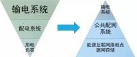 能源革命，生產(chǎn)力決定生產(chǎn)關(guān)系的大趨勢