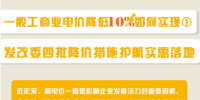 圖說｜一般工商業(yè)電價(jià)降低10%如何實(shí)現(xiàn)？