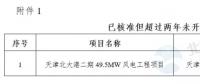 能源局“查家底”效果初顯！京津、云南、海南”不達(dá)要求“風(fēng)電項(xiàng)目達(dá)2200MW