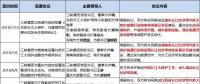 8個(gè)省市、8大央企、6家國(guó)企民企紛紛靠攏三峽集團(tuán)為哪般？