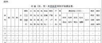 緊急通知：各省市申報(bào)光伏扶貧項(xiàng)目計(jì)劃來(lái)了！(附：申報(bào)條件、有效期限等）