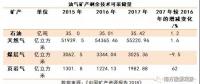 中國礦產(chǎn)資源報告2018，透露了哪些能源重要信息？