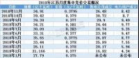 2019年全國規(guī)模最大電力市場長協(xié)啟幕 三千億度交易蛋糕怎么領(lǐng)？