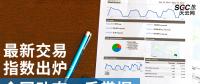 【售電指數(shù)】最新交易指數(shù)出爐，全國動態(tài)一手掌握