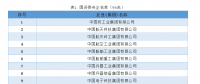 最新中央企業(yè)名單(2018)，目前中央企業(yè)有128戶