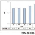 三四季度宏觀經(jīng)濟(jì)和電力、煤炭市場(chǎng)形勢(shì)分析和預(yù)測(cè)