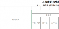 上海第四次降電價：“一般工商業(yè)及其他用電”兩部制電價平均下調(diào)7.8分錢/千瓦時