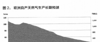 一條管道，和將被撕裂的歐洲（二）