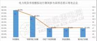 南方（以廣東起步）電力現(xiàn)貨市場(chǎng)模擬運(yùn)行51天 情況究竟如何？