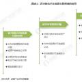 能源區(qū)塊鏈未來前景如何？在能源互聯(lián)網(wǎng)應(yīng)用上具有哪些優(yōu)勢？