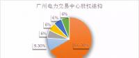 倒計時！電力交易機構(gòu)股份制改造已不足兩月，各省進展如何？