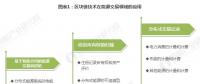 能源區(qū)塊鏈未來(lái)前景如何？在能源互聯(lián)網(wǎng)應(yīng)用上具有哪些優(yōu)勢(shì)？