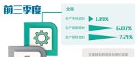 鋼鐵、煤電等領(lǐng)域無效供給不斷減少 各地深入推進供給側(cè)結(jié)構(gòu)性改革