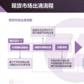 現(xiàn)貨市場(chǎng)出清流程、模型與方法&中長(zhǎng)期合同的阻塞費(fèi)用