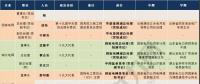 那么多猜想 依據(jù)都在哪？八大電力央企“前三”領(lǐng)導(dǎo)人履歷及經(jīng)營情況“對標(biāo)”