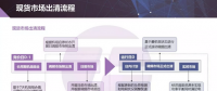 現(xiàn)貨市場出清流程、模型與方法&中長期合同的阻塞費用