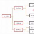 全國火電虧損面近半，誰的鍋？