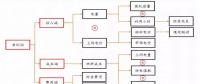 全國火電虧損面近半，誰的鍋？
