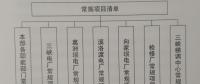 構(gòu)建“規(guī)劃引領(lǐng)、分類審核、定額控制、預(yù)算管理”為特點(diǎn)的項目預(yù)算管理新模式